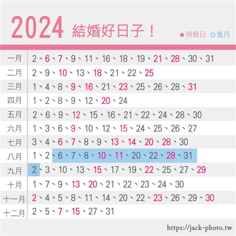 嫁娶吉課怎麼看|【2024結婚、宜嫁娶吉日】農民曆結婚好日子查詢